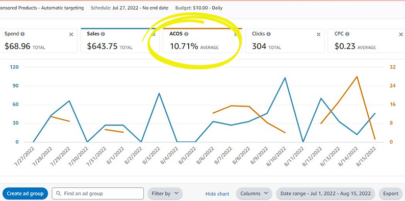 Amazon PPC result 10