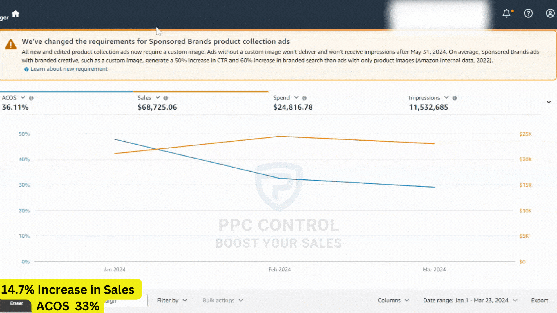 Amazon PPC client result