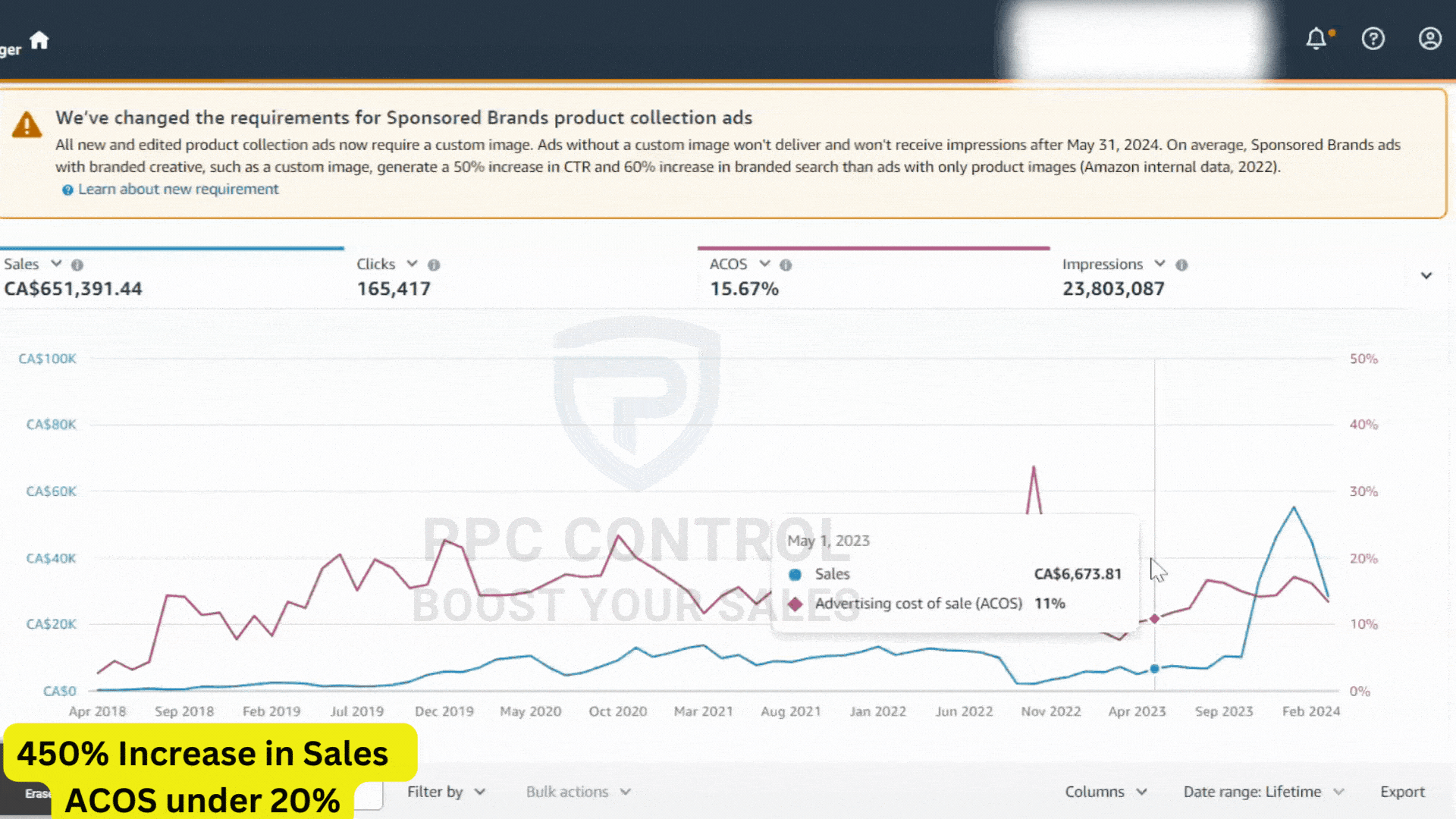Amazon PPC client result